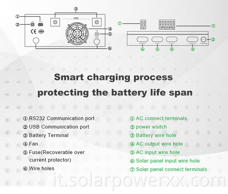 Off-Grid Solar Inverter